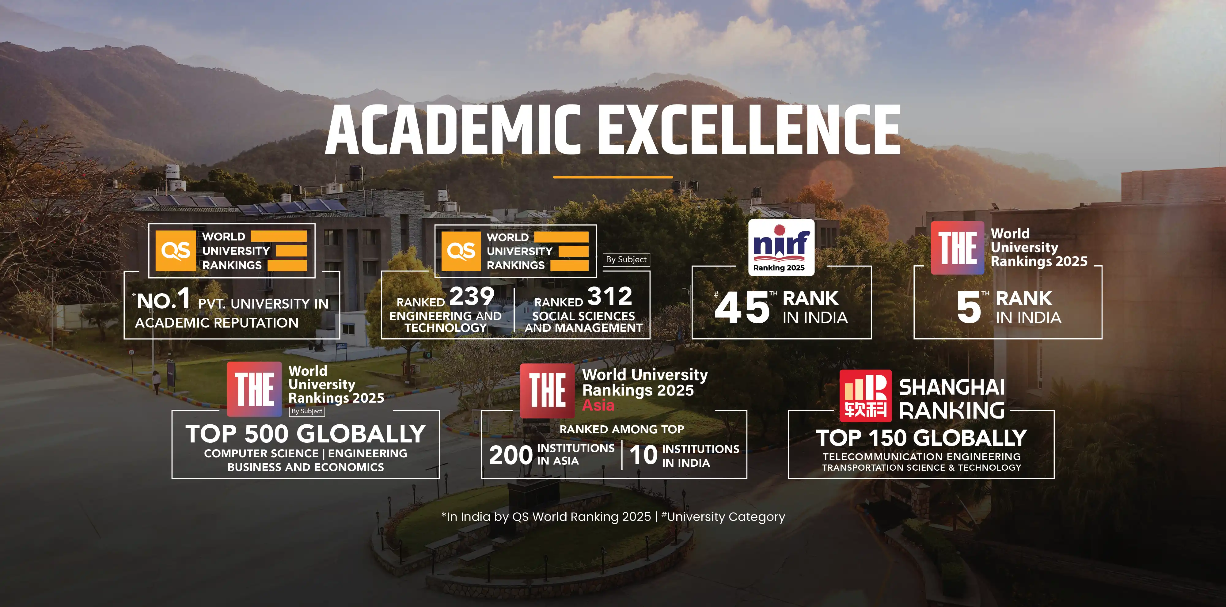UPES Academic Excellence — QS, NIRF, THE, Shanghai Rankings